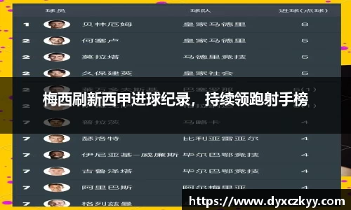梅西刷新西甲进球纪录，持续领跑射手榜