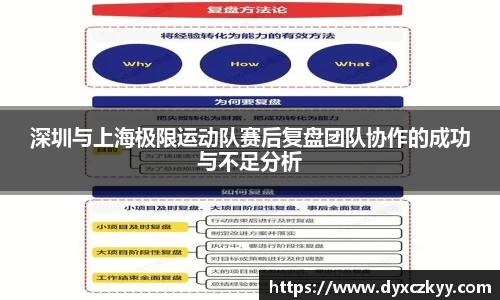 深圳与上海极限运动队赛后复盘团队协作的成功与不足分析