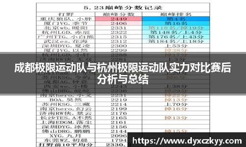 成都极限运动队与杭州极限运动队实力对比赛后分析与总结