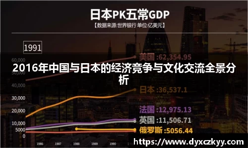 2016年中国与日本的经济竞争与文化交流全景分析